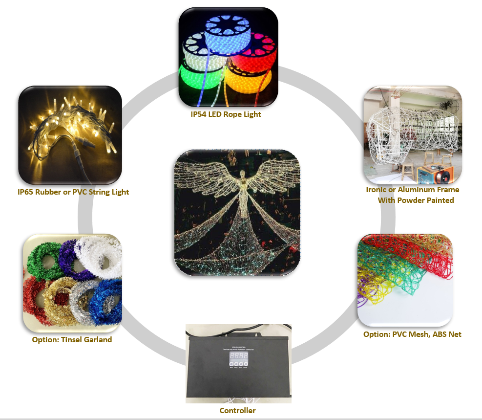 導かれたクリスマスライト